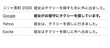 image credit: Cozy Ozy Google誤訳