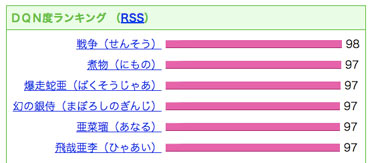 DQNネーム