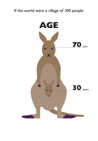 The World of 100 kangaroo The World of 100 kangaroo