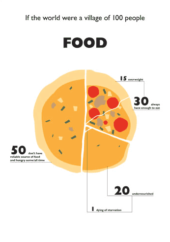 The World of 100 pizza The World of 100 pizza