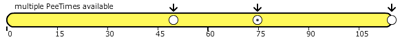 RunPee t4 timeline