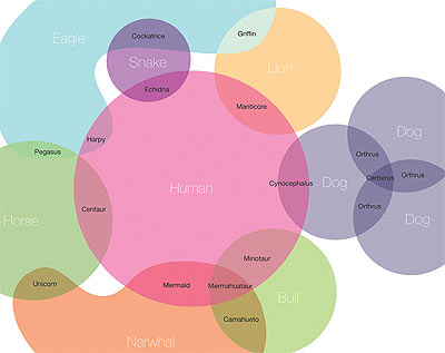 Mythical Creatures Map - overview