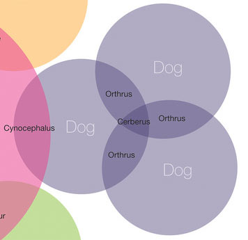 Mythical Creatures Map - Dog(s)