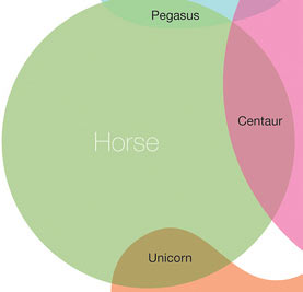 Mythical Creatures Map - Horse