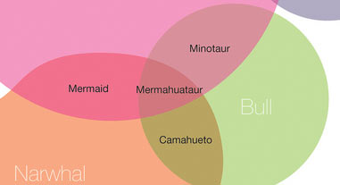 Mythical Creatures Map - Bull