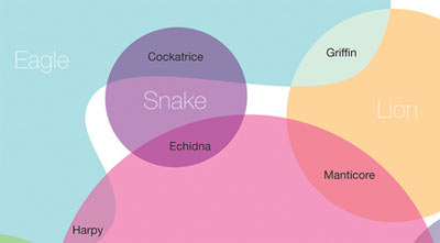 Mythical Creatures Map - Snake+Lion