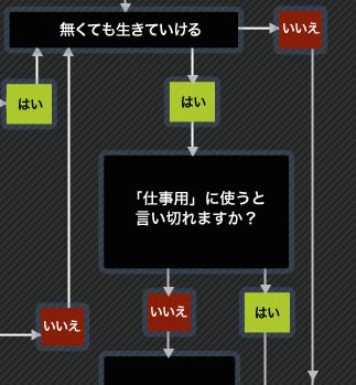 gadget buying flowchart - tough question