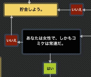 gadget buying flowchart - attend comic-con