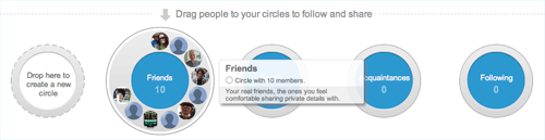 Google+ Circles Google+ Circles