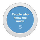 Google Plus Circles - People who know too much circle: People who know too much