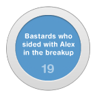 Google Plus Circles - Bastards who sided with Alex in the breakup circle: Bastards who sided with Alex in the breakup