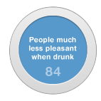 Google Plus Circles - People much less pleasant when drunk circle: People much less pleasant when drunk