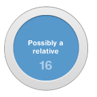 Google Plus Circles - Possibly a relative circle: Possibly a relative